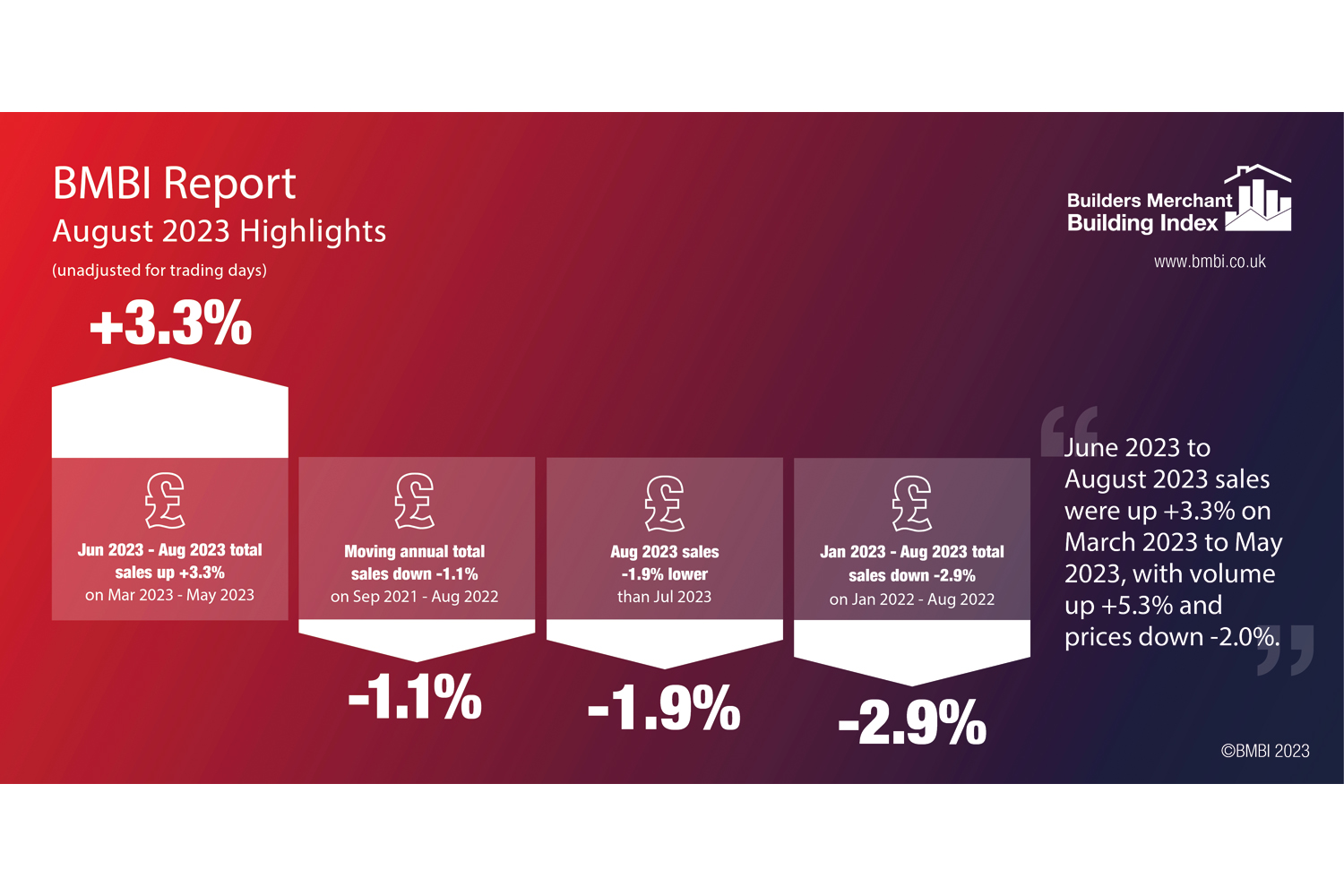 BMBI Report - August 2023