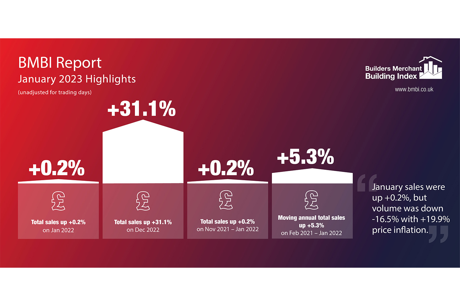 BMBI Report - January 2023