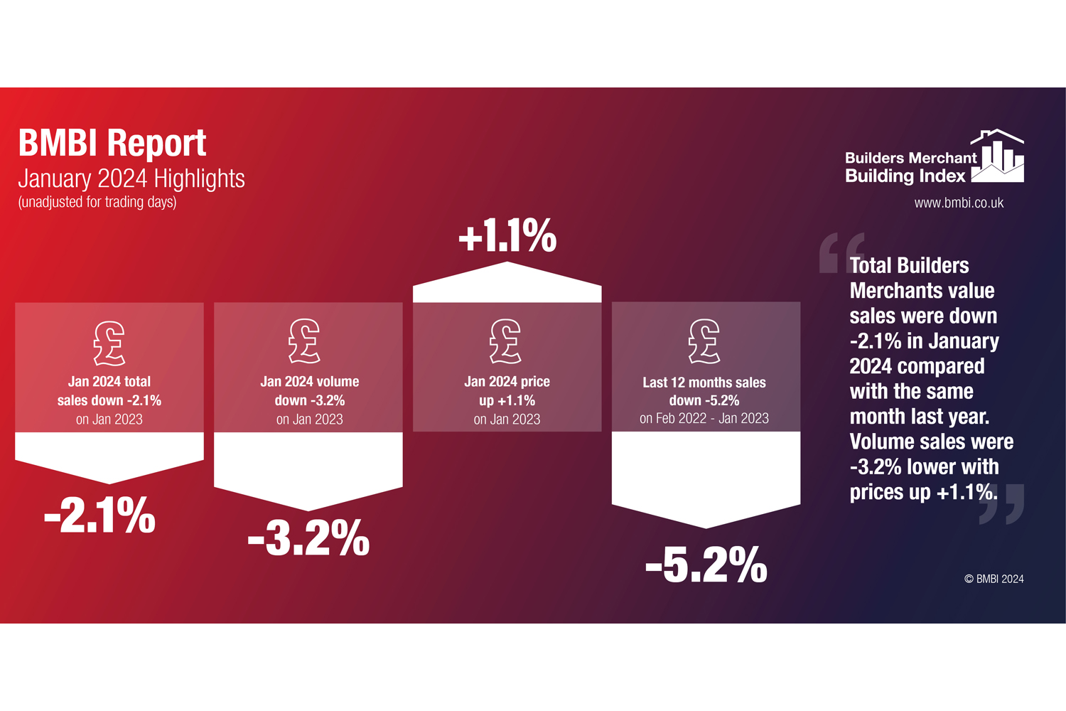 BMBI Report - January 2024