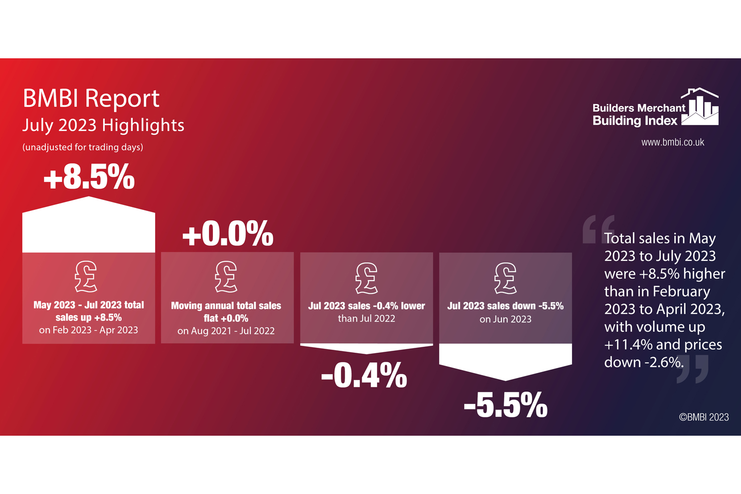 BMBI Report - July 2023