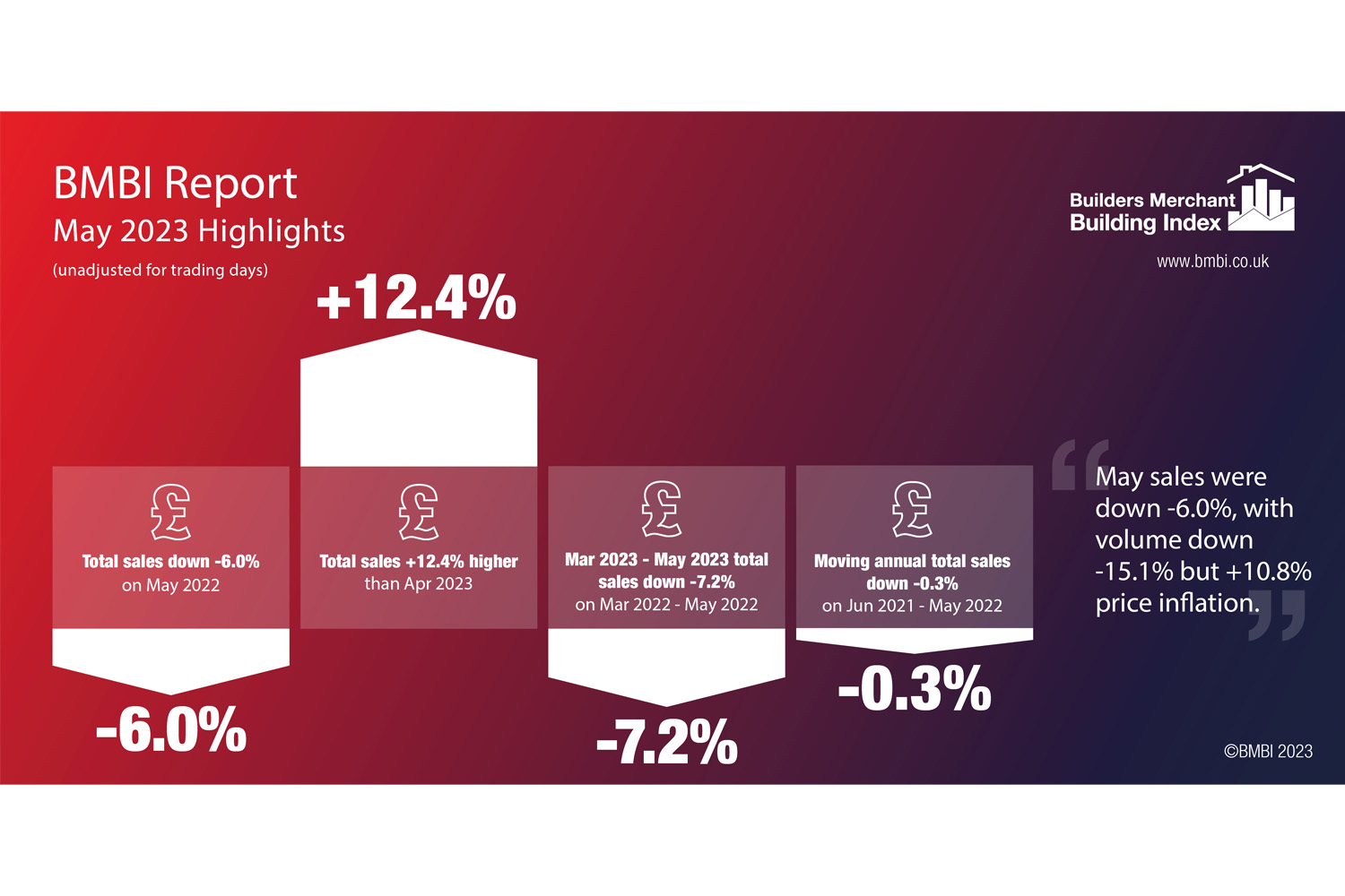 BMBI Report - May  2023