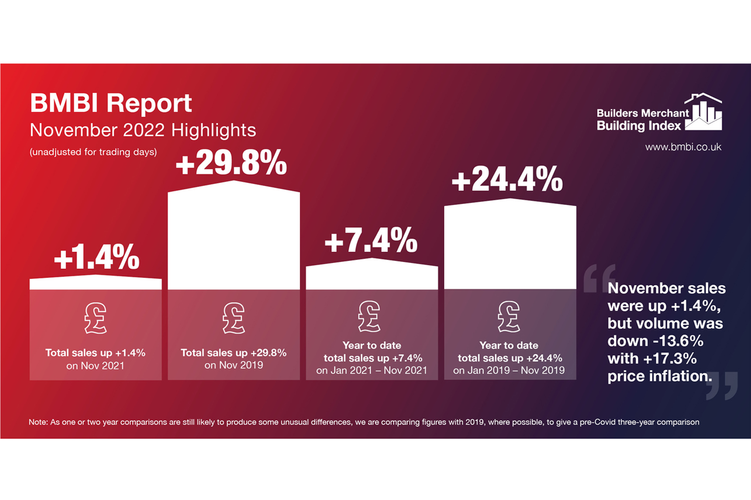 BMBI Report - November 2022