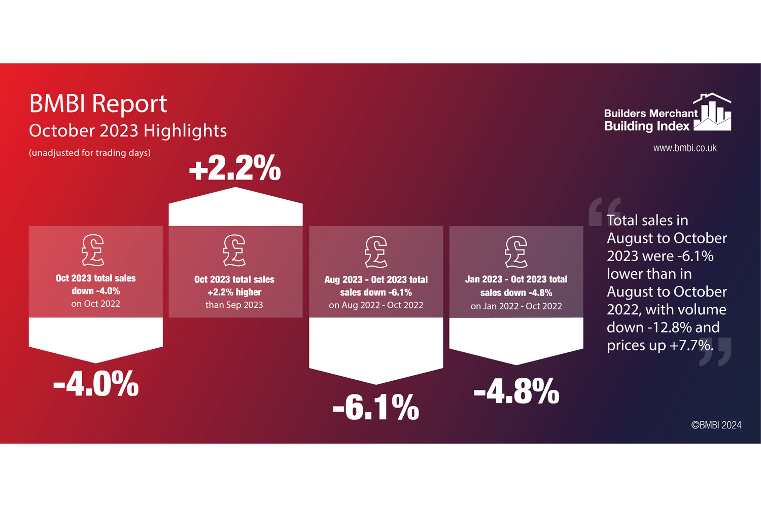 BMBI Report - October 2023