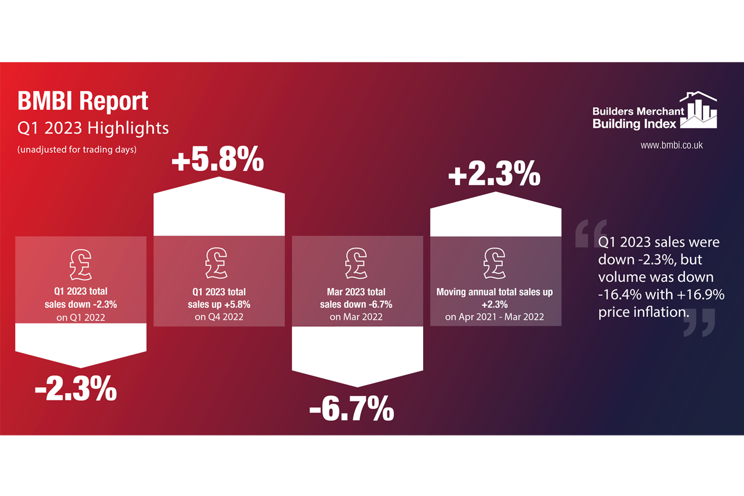 BMBI Report - Q1 2023