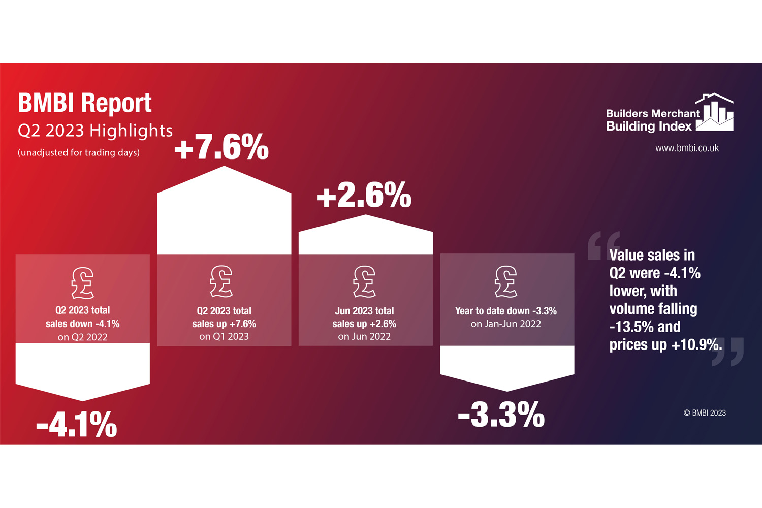 BMBI Report - Q2 and June 2023
